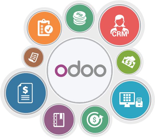 Odoo ERP integration